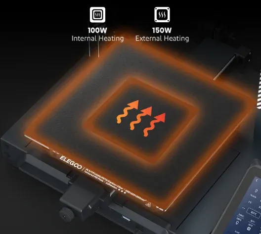 Mesa aquecida da Elegoo Neptune 4 Pro vista de cima, com a zona central de 100 W e a zona externa de 150 W destacadas em laranja